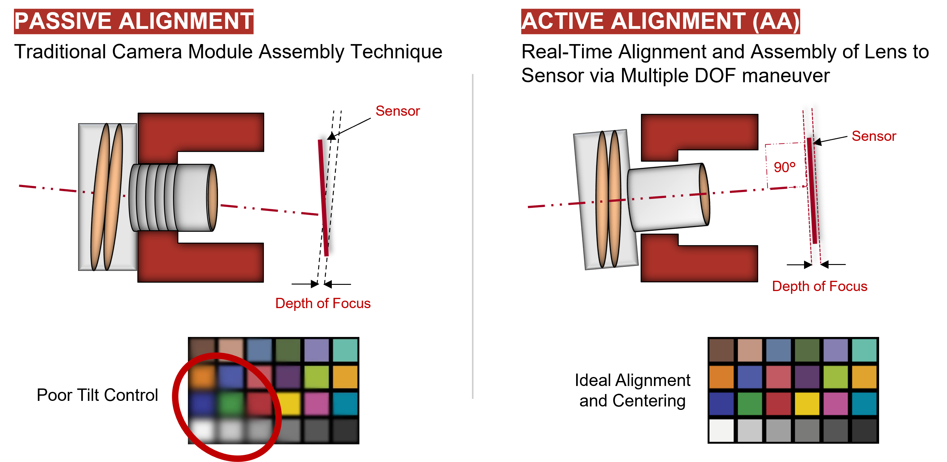 Active Alignment  ASMPT SEMI Solutions