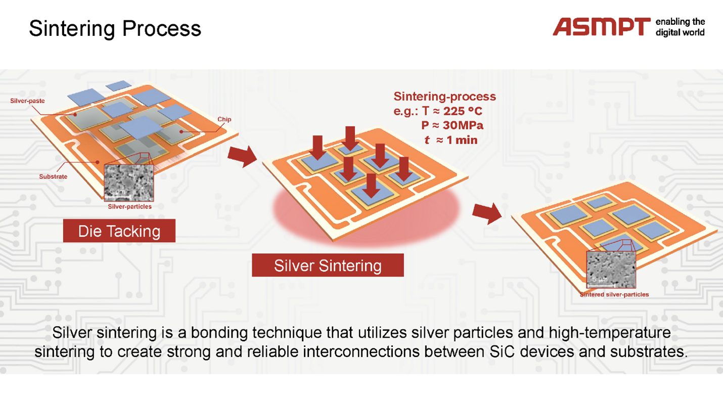 Silver Sintering Solutions for SiC Power Electronics | ASMPT SEMI Solutions